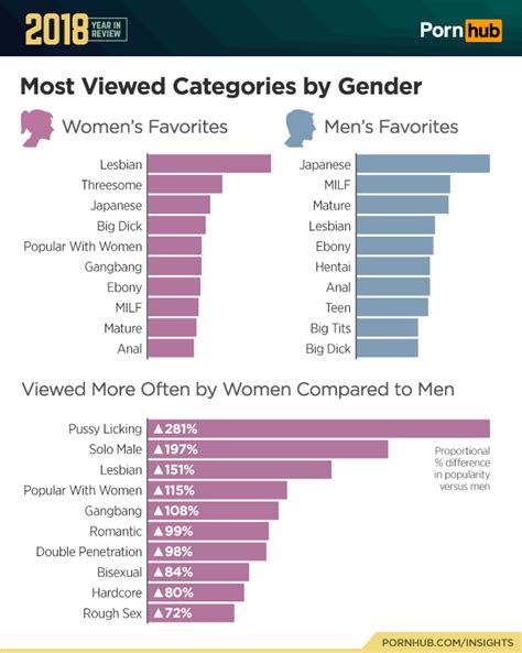 popular porn|Most Viewed Sex videos